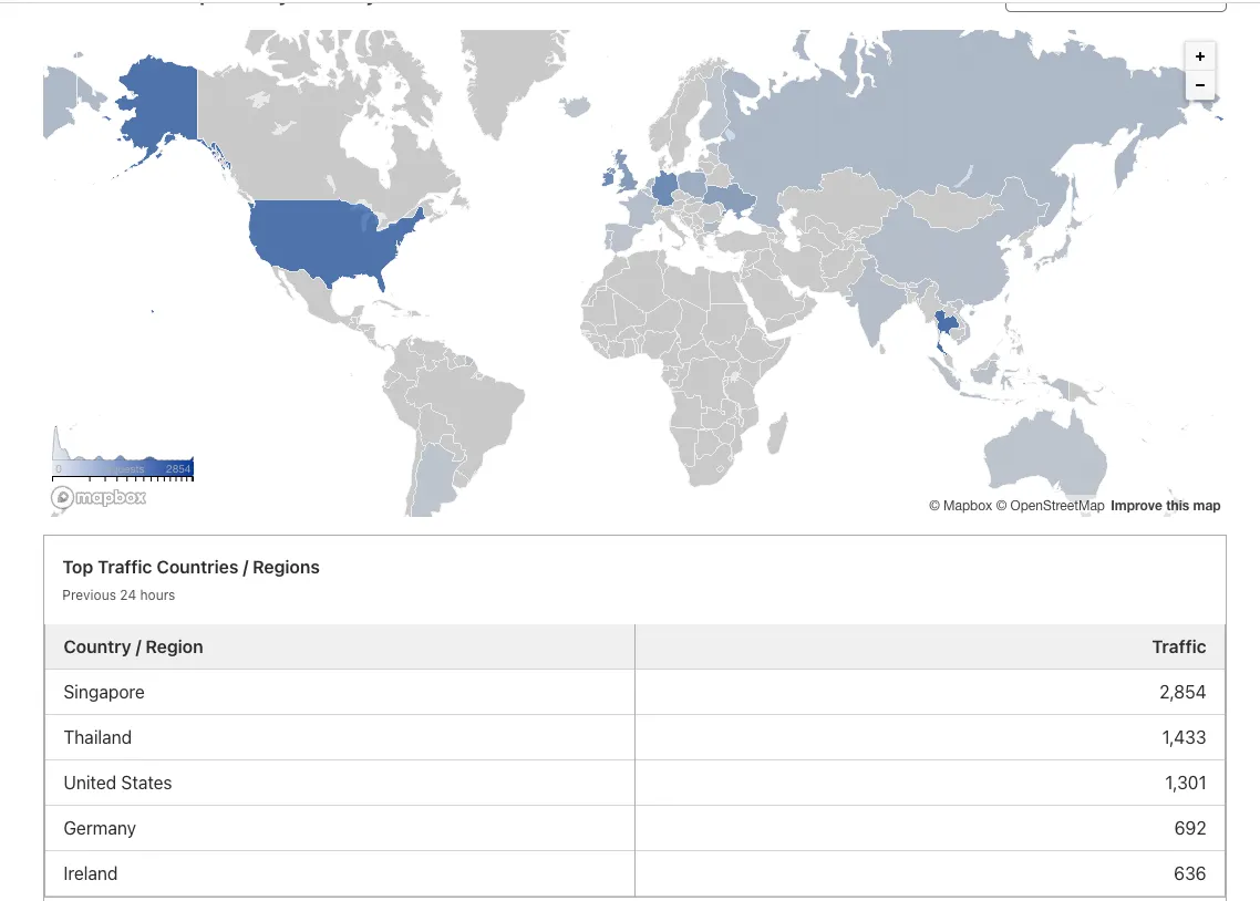 วิธีการ Block Traffic Country ใน Cloudflare